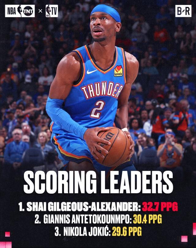 333体育|电竞-官方网站-NBA单项数据王：SGA得分王 文班只打46场仍盖帽王